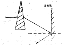 1866_Horizontal ray reflacted by prism.png